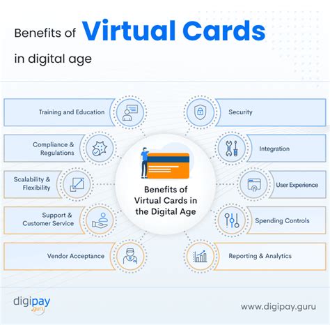 list of virtual smart card use cases|virtual card meaning business.